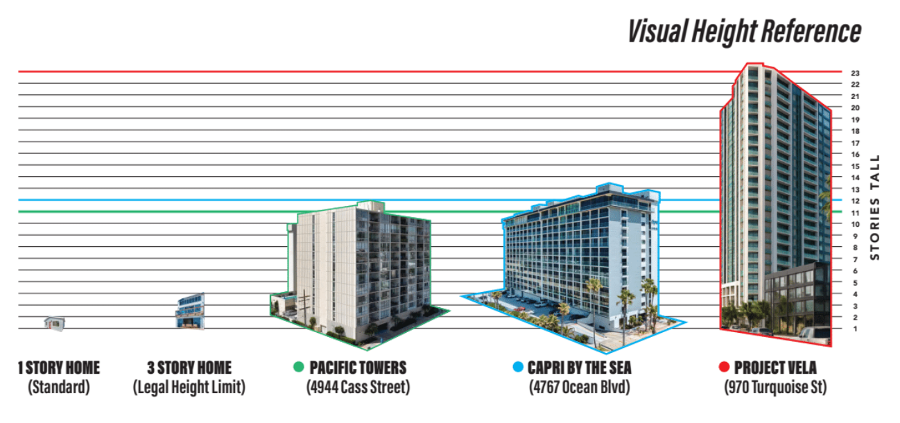 Stop the 23 Story Tower